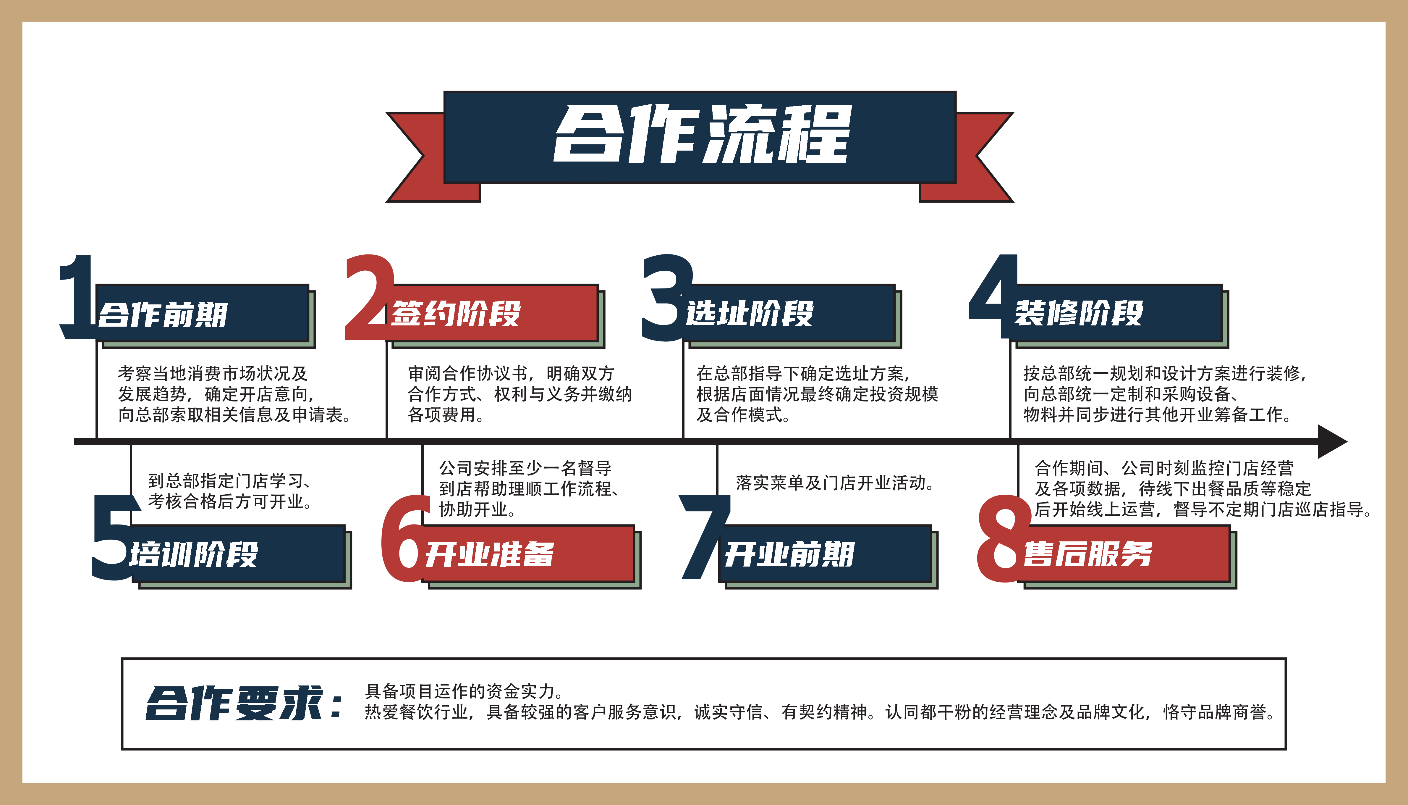 小钢碗桂林米粉加盟
