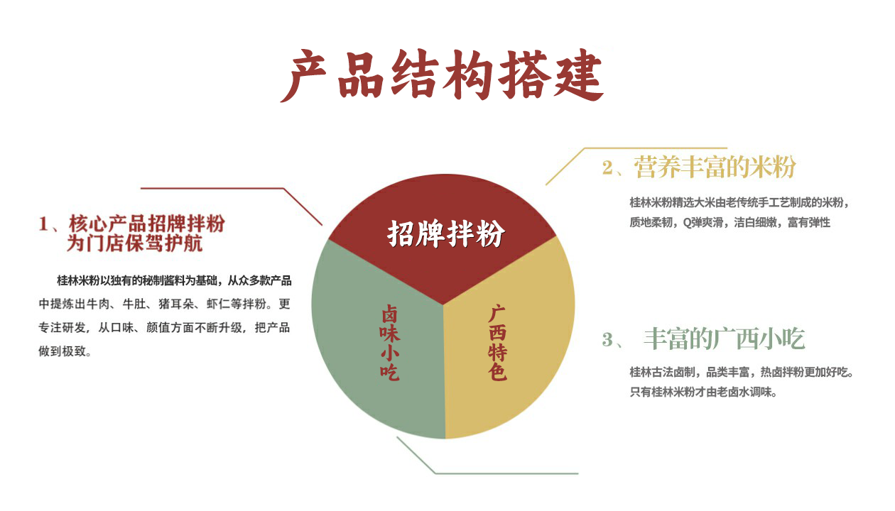 小钢碗桂林米粉加盟